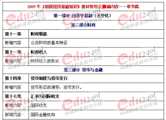 2009年《初級(jí)經(jīng)濟(jì)基礎(chǔ)》考試教材變化分析
