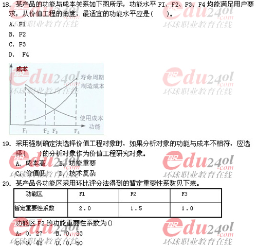 2011年注冊造價工程師考試試題完整版