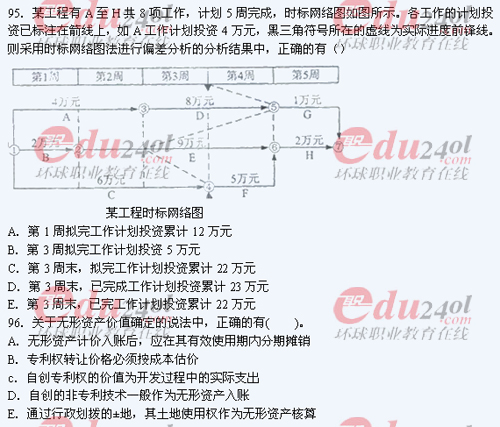 2011年注冊造價工程師考試試題