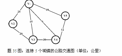 全國2011年7月高等教育自學(xué)考試運籌學(xué)基礎(chǔ)試題  