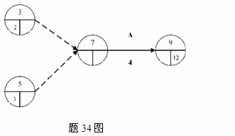 全國2011年7月高等教育自學(xué)考試運籌學(xué)基礎(chǔ)試題  