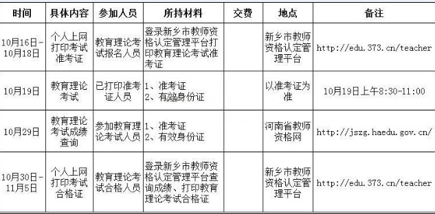 2013年河南新鄉(xiāng)市教師資格考試準考證打印時間