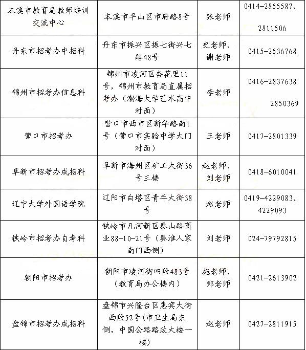 遼寧省2014年上半年教師資格證考試報名點地址及聯(lián)系電話3