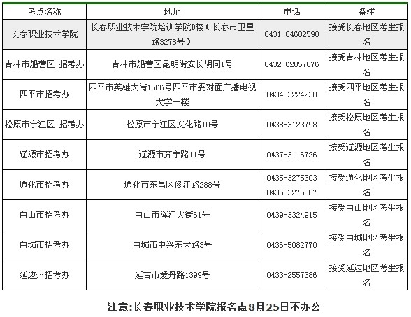 吉林省非師范類教師資格考點(diǎn)地址及聯(lián)系電話