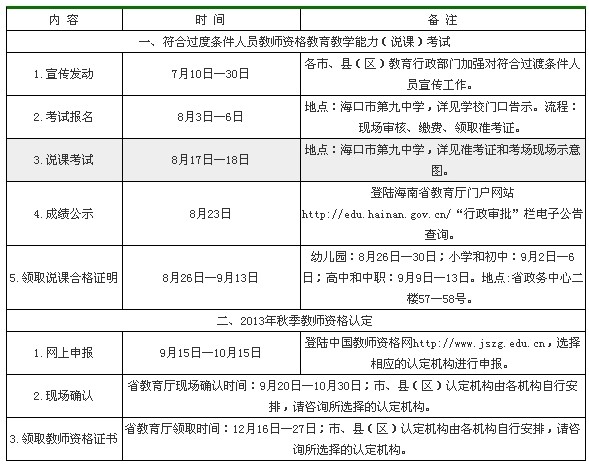 2013年秋季教師資格說課考試和認(rèn)定工作時間安排