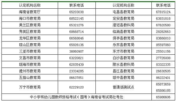 海南省教師資格認定機構(gòu)聯(lián)系電話