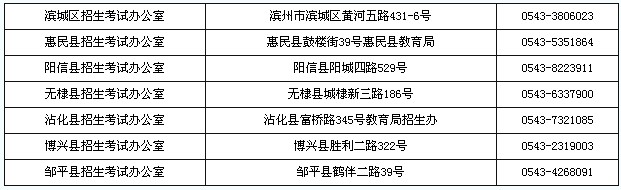 2013年下半年山東省中小學(xué)教師資格考試筆試濱州考區(qū)報(bào)名資格審查和現(xiàn)場(chǎng)確認(rèn)地點(diǎn)匯總表