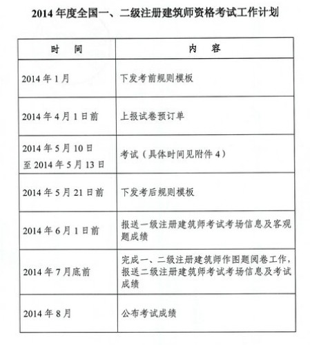 2014一級建筑師考試工作計劃