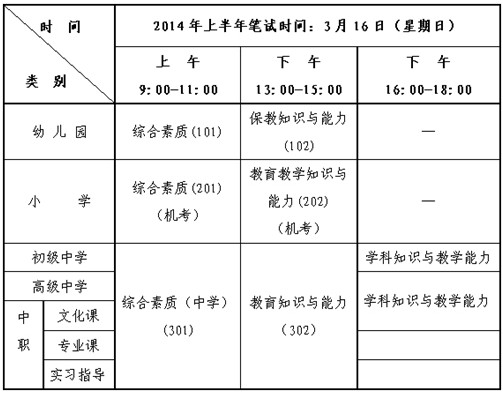 2014上半年浙江教師資格證考試安排