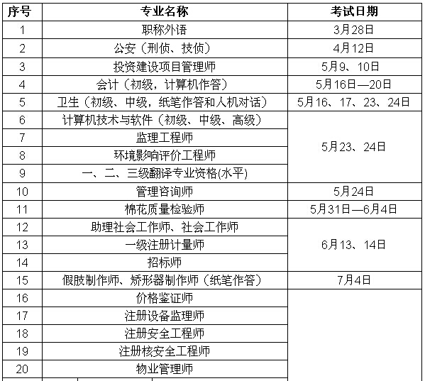 2015年度專業(yè)技術(shù)人員資格考試計(jì)劃及有關(guān)問(wèn)題的通知