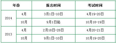 2013-2014年青海教師資格證考試報名時間