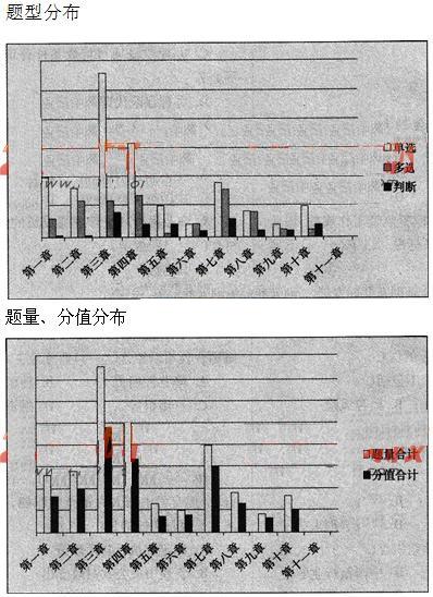 法律法規(guī)與綜合能力1