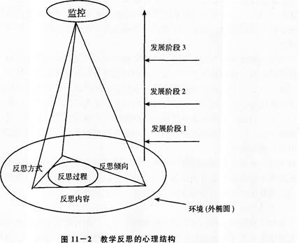 教學(xué)反思結(jié)構(gòu)