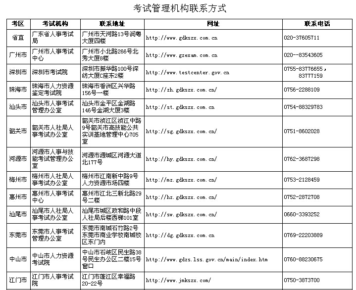 考試管理機構聯(lián)系方式