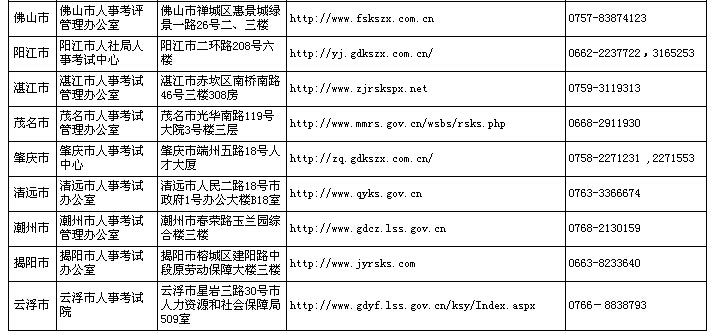 考試管理機構聯(lián)系方式