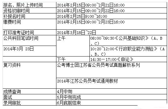 2014年江蘇省選調(diào)生考試