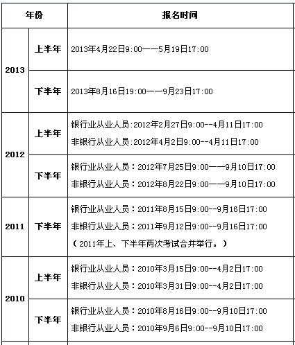 往年銀行從業(yè)考試報名時間1