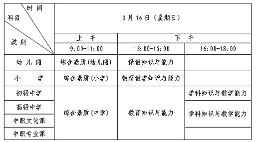 海南省2014年春教師資格證考試時間安排