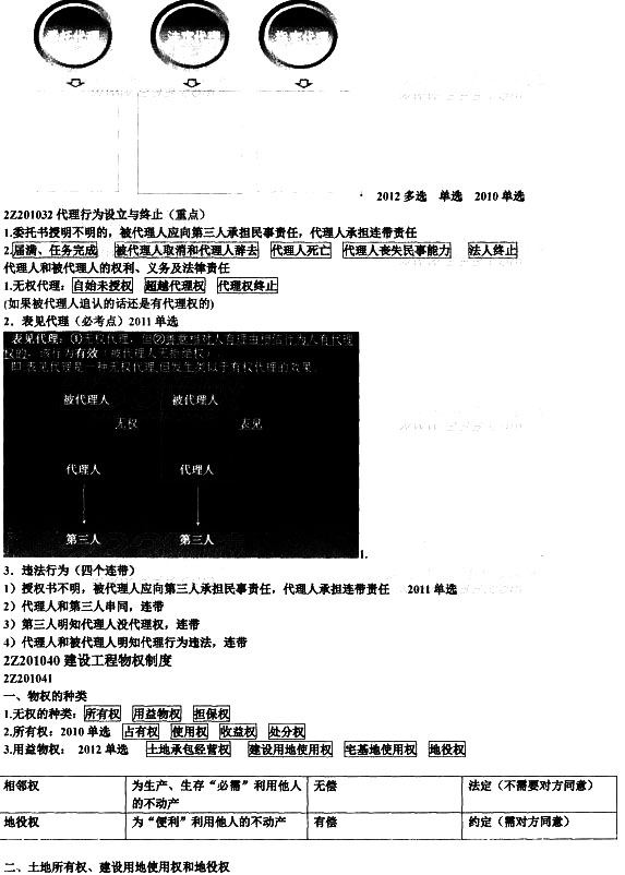 2014備考加油站：建設(shè)工程基本法律制度