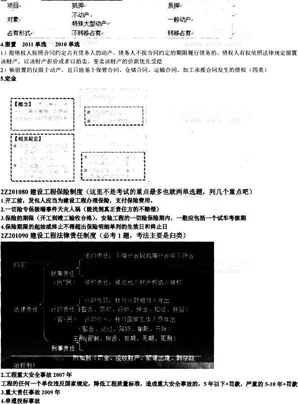 2014備考加油站：建設(shè)工程基本法律制度