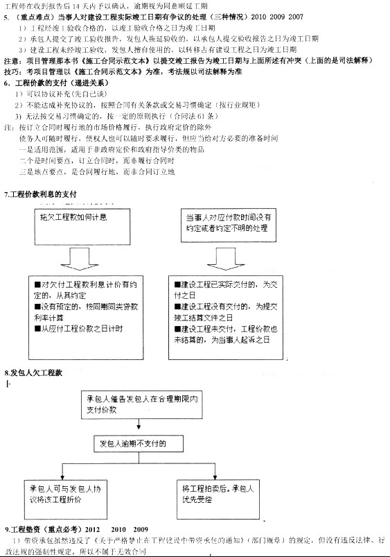 合同和勞動合同法律制度