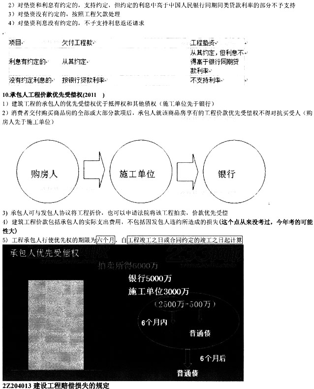 合同和勞動(dòng)合同法律制度