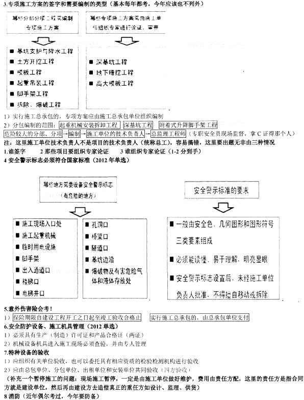 建設(shè)工程安全生產(chǎn)法律制度