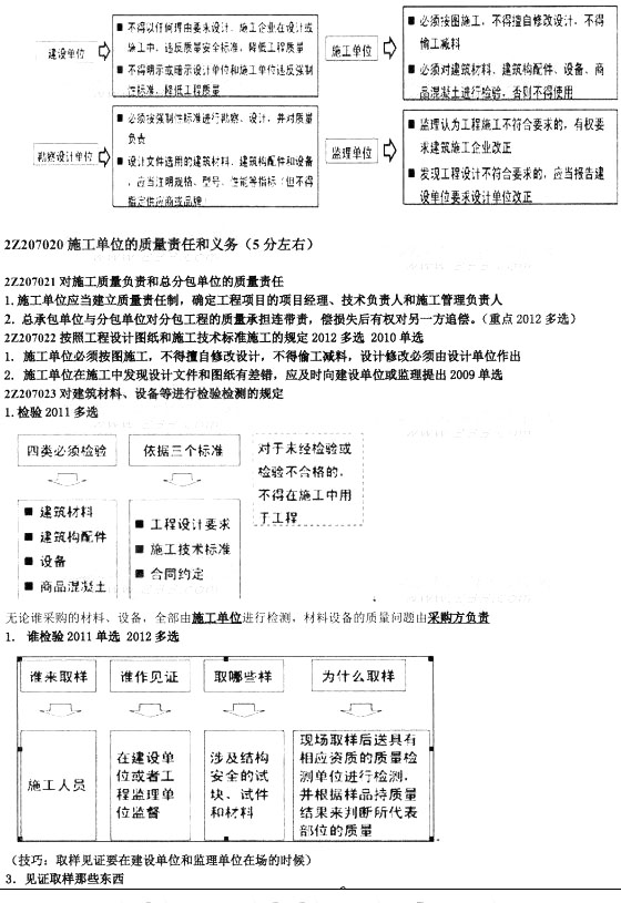 建設(shè)工程質(zhì)量法律制度