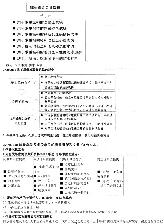 建設(shè)工程質(zhì)量法律制度