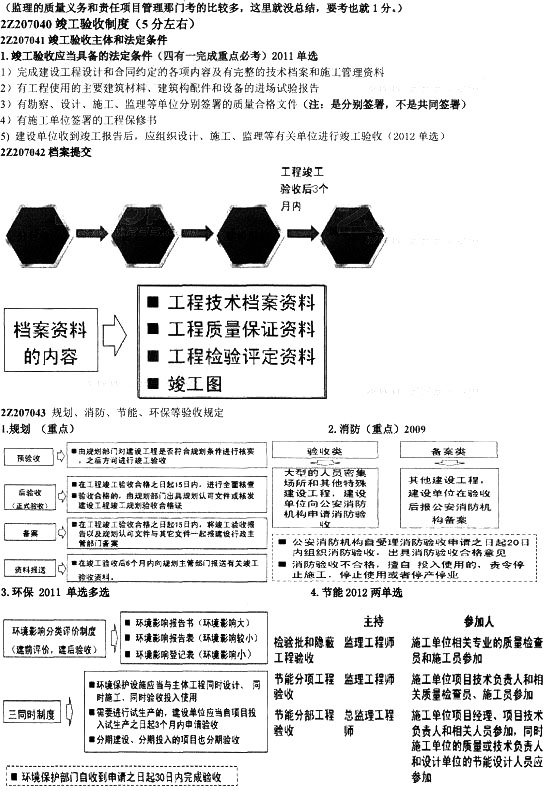 建設(shè)工程質(zhì)量法律制度