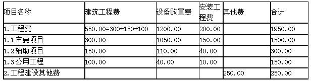 建設項目固定資產(chǎn)投資估算表