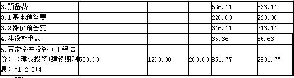建設項目固定資產(chǎn)投資估算表