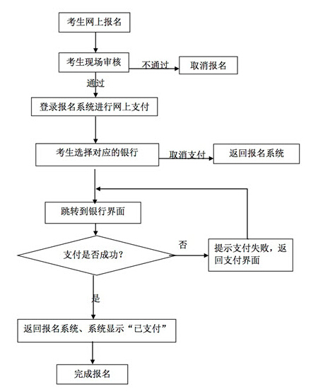 2014山東教師資格證報(bào)名流程