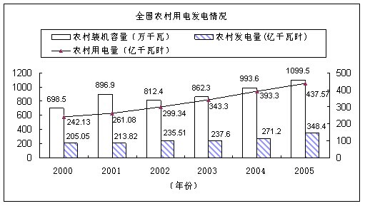 2014年廣東省粵東西北地區(qū)招錄鄉(xiāng)鎮(zhèn)公務員考試大綱