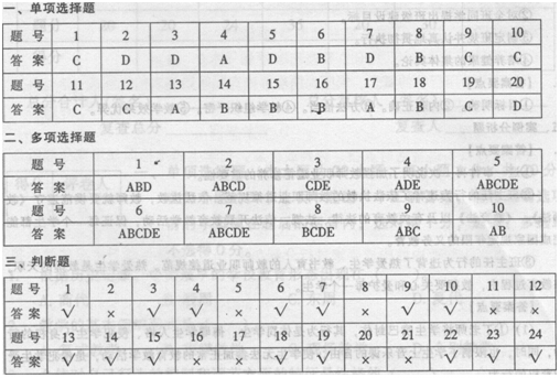 河南2009年小學(xué)教師資格教育理論考試試卷(A)參考答案