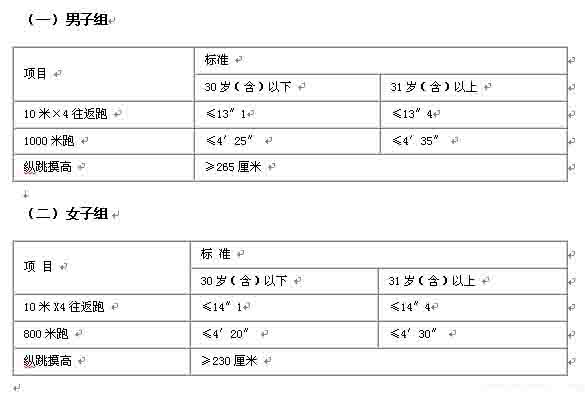 人民警察體能測(cè)評(píng)項(xiàng)目和標(biāo)準(zhǔn)(暫行)