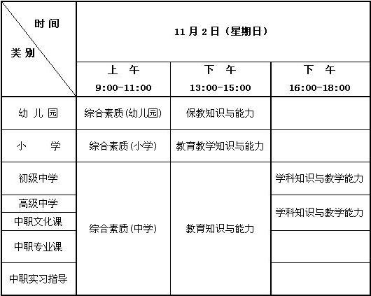 吉林教師資格考試科目及日程安排