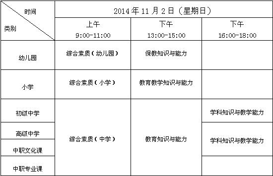 山西省2014年下半年教師資格證考試安排