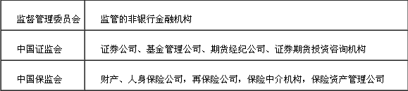 背景知識