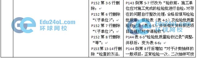 2015監(jiān)理質(zhì)量控制教材變化