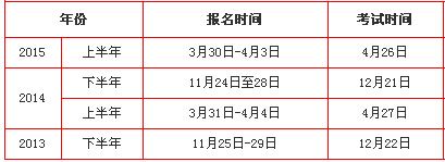 2013-2014年天津教師資格證考試報名時間