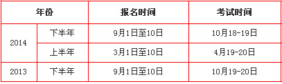 2015上半年甘肅教師資格認(rèn)定申請時間