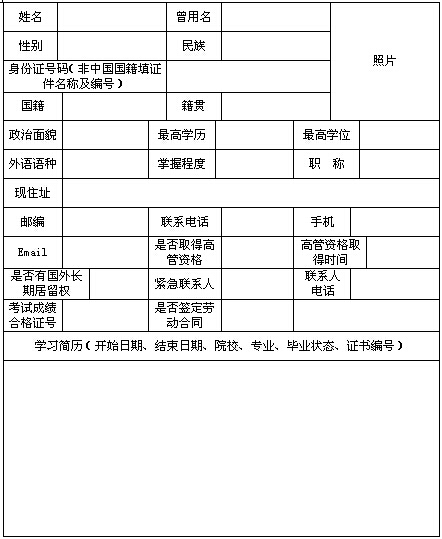 期貨從業(yè)人員個人信息填報表1