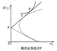 現代組合理論