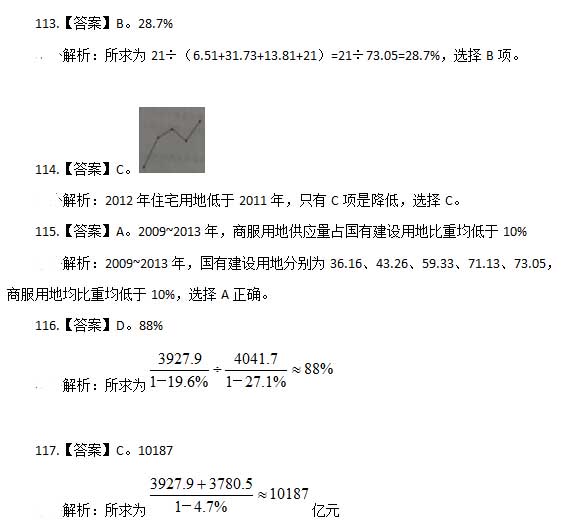 2015年山東省公務(wù)員考試行測答案:資料分析